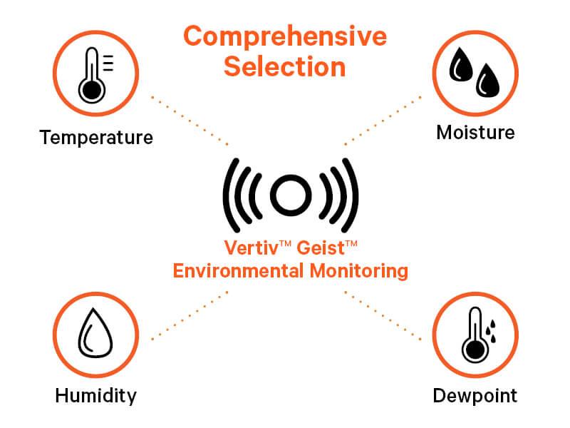 Sensor de Inundação Vertiv Geist Cabo Detecção 12m WSCK-40i - Mega Market